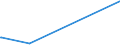 KN 25289000 /Exporte /Einheit = Preise (Euro/Tonne) /Partnerland: Mauretanien /Meldeland: Europäische Union /25289000:Borate, Natrliche, und Ihre Konzentrate `auch Calciniert` und Natrliche Bors„ure mit Einem Gehalt an H3bo3 von <= 85 ght in der Trockensubstanz (Ausg. Natriumborate und Ihre Konzentrate Sowie aus Natrlichen Solen Ausgeschiedene Borate)