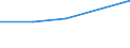 CN 25289000 /Exports /Unit = Prices (Euro/ton) /Partner: Cape Verde /Reporter: European Union /25289000:Borates, Natural, and Concentrates Thereof, Whether or not Calcined, and Natural Boric Acids Containing <= 85% of H3bo3 Calculated on the dry Weight (Excl. Sodium Borates and Concentrates Thereof and Borates Separated From Natural Brine)