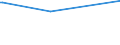 KN 25289000 /Exporte /Einheit = Preise (Euro/Tonne) /Partnerland: Guinea /Meldeland: Europäische Union /25289000:Borate, Natrliche, und Ihre Konzentrate `auch Calciniert` und Natrliche Bors„ure mit Einem Gehalt an H3bo3 von <= 85 ght in der Trockensubstanz (Ausg. Natriumborate und Ihre Konzentrate Sowie aus Natrlichen Solen Ausgeschiedene Borate)