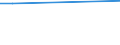 CN 25289000 /Exports /Unit = Prices (Euro/ton) /Partner: Benin /Reporter: European Union /25289000:Borates, Natural, and Concentrates Thereof, Whether or not Calcined, and Natural Boric Acids Containing <= 85% of H3bo3 Calculated on the dry Weight (Excl. Sodium Borates and Concentrates Thereof and Borates Separated From Natural Brine)