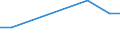 KN 25289000 /Exporte /Einheit = Preise (Euro/Tonne) /Partnerland: Gabun /Meldeland: Europäische Union /25289000:Borate, Natrliche, und Ihre Konzentrate `auch Calciniert` und Natrliche Bors„ure mit Einem Gehalt an H3bo3 von <= 85 ght in der Trockensubstanz (Ausg. Natriumborate und Ihre Konzentrate Sowie aus Natrlichen Solen Ausgeschiedene Borate)