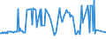 KN 25289000 /Exporte /Einheit = Preise (Euro/Tonne) /Partnerland: Suedafrika /Meldeland: Europäische Union /25289000:Borate, Natrliche, und Ihre Konzentrate `auch Calciniert` und Natrliche Bors„ure mit Einem Gehalt an H3bo3 von <= 85 ght in der Trockensubstanz (Ausg. Natriumborate und Ihre Konzentrate Sowie aus Natrlichen Solen Ausgeschiedene Borate)