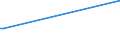 KN 25289000 /Exporte /Einheit = Preise (Euro/Tonne) /Partnerland: Groenland /Meldeland: Europäische Union /25289000:Borate, Natrliche, und Ihre Konzentrate `auch Calciniert` und Natrliche Bors„ure mit Einem Gehalt an H3bo3 von <= 85 ght in der Trockensubstanz (Ausg. Natriumborate und Ihre Konzentrate Sowie aus Natrlichen Solen Ausgeschiedene Borate)