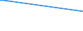 KN 25289000 /Exporte /Einheit = Preise (Euro/Tonne) /Partnerland: Kuba /Meldeland: Europäische Union /25289000:Borate, Natrliche, und Ihre Konzentrate `auch Calciniert` und Natrliche Bors„ure mit Einem Gehalt an H3bo3 von <= 85 ght in der Trockensubstanz (Ausg. Natriumborate und Ihre Konzentrate Sowie aus Natrlichen Solen Ausgeschiedene Borate)