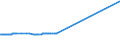 CN 25289000 /Exports /Unit = Prices (Euro/ton) /Partner: Brazil /Reporter: European Union /25289000:Borates, Natural, and Concentrates Thereof, Whether or not Calcined, and Natural Boric Acids Containing <= 85% of H3bo3 Calculated on the dry Weight (Excl. Sodium Borates and Concentrates Thereof and Borates Separated From Natural Brine)