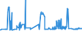 KN 2528 /Exporte /Einheit = Preise (Euro/Tonne) /Partnerland: Spanien /Meldeland: Eur27_2020 /2528:Borate, Natürliche, und Ihre Konzentrate `auch Kalciniert` und Natürliche Borsäure mit Einem Gehalt an H3bo3 von <= 85 ght in der Trockenmasse (Ausg. aus Natürlichen Solen Ausgeschiedene Borate)