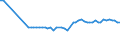 KN 2528 /Exporte /Einheit = Preise (Euro/Tonne) /Partnerland: Ver.koenigreich(Nordirland) /Meldeland: Eur27_2020 /2528:Borate, Natürliche, und Ihre Konzentrate `auch Kalciniert` und Natürliche Borsäure mit Einem Gehalt an H3bo3 von <= 85 ght in der Trockenmasse (Ausg. aus Natürlichen Solen Ausgeschiedene Borate)