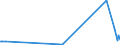 KN 2528 /Exporte /Einheit = Preise (Euro/Tonne) /Partnerland: Island /Meldeland: Eur27_2020 /2528:Borate, Natürliche, und Ihre Konzentrate `auch Kalciniert` und Natürliche Borsäure mit Einem Gehalt an H3bo3 von <= 85 ght in der Trockenmasse (Ausg. aus Natürlichen Solen Ausgeschiedene Borate)