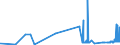 KN 2528 /Exporte /Einheit = Preise (Euro/Tonne) /Partnerland: Finnland /Meldeland: Eur27_2020 /2528:Borate, Natürliche, und Ihre Konzentrate `auch Kalciniert` und Natürliche Borsäure mit Einem Gehalt an H3bo3 von <= 85 ght in der Trockenmasse (Ausg. aus Natürlichen Solen Ausgeschiedene Borate)