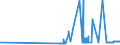 KN 2528 /Exporte /Einheit = Preise (Euro/Tonne) /Partnerland: Estland /Meldeland: Eur27_2020 /2528:Borate, Natürliche, und Ihre Konzentrate `auch Kalciniert` und Natürliche Borsäure mit Einem Gehalt an H3bo3 von <= 85 ght in der Trockenmasse (Ausg. aus Natürlichen Solen Ausgeschiedene Borate)