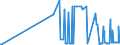 KN 2528 /Exporte /Einheit = Preise (Euro/Tonne) /Partnerland: Lettland /Meldeland: Eur27_2020 /2528:Borate, Natürliche, und Ihre Konzentrate `auch Kalciniert` und Natürliche Borsäure mit Einem Gehalt an H3bo3 von <= 85 ght in der Trockenmasse (Ausg. aus Natürlichen Solen Ausgeschiedene Borate)