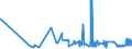 KN 2528 /Exporte /Einheit = Preise (Euro/Tonne) /Partnerland: Ungarn /Meldeland: Eur27_2020 /2528:Borate, Natürliche, und Ihre Konzentrate `auch Kalciniert` und Natürliche Borsäure mit Einem Gehalt an H3bo3 von <= 85 ght in der Trockenmasse (Ausg. aus Natürlichen Solen Ausgeschiedene Borate)