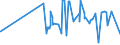 KN 2528 /Exporte /Einheit = Preise (Euro/Tonne) /Partnerland: Ukraine /Meldeland: Eur27_2020 /2528:Borate, Natürliche, und Ihre Konzentrate `auch Kalciniert` und Natürliche Borsäure mit Einem Gehalt an H3bo3 von <= 85 ght in der Trockenmasse (Ausg. aus Natürlichen Solen Ausgeschiedene Borate)