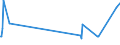 KN 2528 /Exporte /Einheit = Preise (Euro/Tonne) /Partnerland: Moldau /Meldeland: Eur27_2020 /2528:Borate, Natürliche, und Ihre Konzentrate `auch Kalciniert` und Natürliche Borsäure mit Einem Gehalt an H3bo3 von <= 85 ght in der Trockenmasse (Ausg. aus Natürlichen Solen Ausgeschiedene Borate)