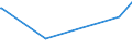 KN 2528 /Exporte /Einheit = Preise (Euro/Tonne) /Partnerland: Kasachstan /Meldeland: Eur27_2020 /2528:Borate, Natürliche, und Ihre Konzentrate `auch Kalciniert` und Natürliche Borsäure mit Einem Gehalt an H3bo3 von <= 85 ght in der Trockenmasse (Ausg. aus Natürlichen Solen Ausgeschiedene Borate)