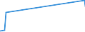 KN 2528 /Exporte /Einheit = Preise (Euro/Tonne) /Partnerland: Libyen /Meldeland: Eur27_2020 /2528:Borate, Natürliche, und Ihre Konzentrate `auch Kalciniert` und Natürliche Borsäure mit Einem Gehalt an H3bo3 von <= 85 ght in der Trockenmasse (Ausg. aus Natürlichen Solen Ausgeschiedene Borate)