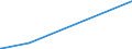 KN 2528 /Exporte /Einheit = Preise (Euro/Tonne) /Partnerland: Aequat.guin. /Meldeland: Europäische Union /2528:Borate, Natürliche, und Ihre Konzentrate `auch Kalciniert` und Natürliche Borsäure mit Einem Gehalt an H3bo3 von <= 85 ght in der Trockenmasse (Ausg. aus Natürlichen Solen Ausgeschiedene Borate)