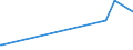 KN 2528 /Exporte /Einheit = Preise (Euro/Tonne) /Partnerland: Mosambik /Meldeland: Europäische Union /2528:Borate, Natürliche, und Ihre Konzentrate `auch Kalciniert` und Natürliche Borsäure mit Einem Gehalt an H3bo3 von <= 85 ght in der Trockenmasse (Ausg. aus Natürlichen Solen Ausgeschiedene Borate)