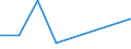 KN 2528 /Exporte /Einheit = Preise (Euro/Tonne) /Partnerland: Madagaskar /Meldeland: Eur27 /2528:Borate, Natürliche, und Ihre Konzentrate `auch Kalciniert` und Natürliche Borsäure mit Einem Gehalt an H3bo3 von <= 85 ght in der Trockenmasse (Ausg. aus Natürlichen Solen Ausgeschiedene Borate)