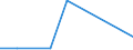 KN 2528 /Exporte /Einheit = Preise (Euro/Tonne) /Partnerland: Simbabwe /Meldeland: Eur27 /2528:Borate, Natürliche, und Ihre Konzentrate `auch Kalciniert` und Natürliche Borsäure mit Einem Gehalt an H3bo3 von <= 85 ght in der Trockenmasse (Ausg. aus Natürlichen Solen Ausgeschiedene Borate)