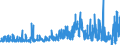 KN 2529 /Exporte /Einheit = Preise (Euro/Tonne) /Partnerland: Niederlande /Meldeland: Eur27_2020 /2529:Feldspat; Leuzit, Nephelin und Nephelinsyenit; Flussspat