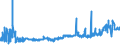 KN 2529 /Exporte /Einheit = Preise (Euro/Tonne) /Partnerland: Luxemburg /Meldeland: Eur27_2020 /2529:Feldspat; Leuzit, Nephelin und Nephelinsyenit; Flussspat