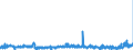 KN 2529 /Exporte /Einheit = Preise (Euro/Tonne) /Partnerland: Schweiz /Meldeland: Eur27_2020 /2529:Feldspat; Leuzit, Nephelin und Nephelinsyenit; Flussspat