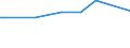 KN 2529 /Exporte /Einheit = Preise (Euro/Tonne) /Partnerland: San Marino /Meldeland: Eur27_2020 /2529:Feldspat; Leuzit, Nephelin und Nephelinsyenit; Flussspat