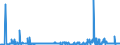 KN 2529 /Exporte /Einheit = Preise (Euro/Tonne) /Partnerland: Estland /Meldeland: Eur27_2020 /2529:Feldspat; Leuzit, Nephelin und Nephelinsyenit; Flussspat