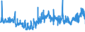 KN 2529 /Exporte /Einheit = Preise (Euro/Tonne) /Partnerland: Slowakei /Meldeland: Eur27_2020 /2529:Feldspat; Leuzit, Nephelin und Nephelinsyenit; Flussspat