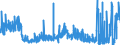 KN 2529 /Exporte /Einheit = Preise (Euro/Tonne) /Partnerland: Ungarn /Meldeland: Eur27_2020 /2529:Feldspat; Leuzit, Nephelin und Nephelinsyenit; Flussspat