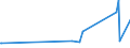 KN 2529 /Exporte /Einheit = Preise (Euro/Tonne) /Partnerland: Armenien /Meldeland: Eur27_2020 /2529:Feldspat; Leuzit, Nephelin und Nephelinsyenit; Flussspat