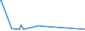 KN 2529 /Exporte /Einheit = Preise (Euro/Tonne) /Partnerland: Aserbaidschan /Meldeland: Eur27_2020 /2529:Feldspat; Leuzit, Nephelin und Nephelinsyenit; Flussspat