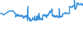 KN 2529 /Exporte /Einheit = Preise (Euro/Tonne) /Partnerland: Bosn.-herzegowina /Meldeland: Eur27_2020 /2529:Feldspat; Leuzit, Nephelin und Nephelinsyenit; Flussspat