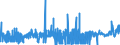 KN 2529 /Exporte /Einheit = Preise (Euro/Tonne) /Partnerland: Marokko /Meldeland: Eur27_2020 /2529:Feldspat; Leuzit, Nephelin und Nephelinsyenit; Flussspat