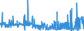 KN 2529 /Exporte /Einheit = Preise (Euro/Tonne) /Partnerland: Aegypten /Meldeland: Eur27_2020 /2529:Feldspat; Leuzit, Nephelin und Nephelinsyenit; Flussspat