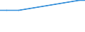 KN 2529 /Exporte /Einheit = Preise (Euro/Tonne) /Partnerland: Tschad /Meldeland: Eur27 /2529:Feldspat; Leuzit, Nephelin und Nephelinsyenit; Flussspat