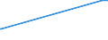 KN 2529 /Exporte /Einheit = Preise (Euro/Tonne) /Partnerland: Togo /Meldeland: Europäische Union /2529:Feldspat; Leuzit, Nephelin und Nephelinsyenit; Flussspat