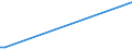 KN 2529 /Exporte /Einheit = Preise (Euro/Tonne) /Partnerland: Kongo /Meldeland: Europäische Union /2529:Feldspat; Leuzit, Nephelin und Nephelinsyenit; Flussspat