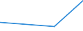 KN 2529 /Exporte /Einheit = Preise (Euro/Tonne) /Partnerland: Ruanda /Meldeland: Eur27_2020 /2529:Feldspat; Leuzit, Nephelin und Nephelinsyenit; Flussspat