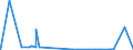 KN 2529 /Exporte /Einheit = Preise (Euro/Tonne) /Partnerland: Kenia /Meldeland: Eur27_2020 /2529:Feldspat; Leuzit, Nephelin und Nephelinsyenit; Flussspat