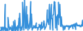 KN 25301000 /Exporte /Einheit = Preise (Euro/Tonne) /Partnerland: Ver.koenigreich /Meldeland: Eur27_2020 /25301000:Vermiculit, Perlit und Chlorite, Ungebläht