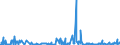 KN 25301000 /Exporte /Einheit = Preise (Euro/Tonne) /Partnerland: Griechenland /Meldeland: Eur27_2020 /25301000:Vermiculit, Perlit und Chlorite, Ungebläht