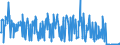 KN 25301000 /Exporte /Einheit = Preise (Euro/Tonne) /Partnerland: Luxemburg /Meldeland: Eur27_2020 /25301000:Vermiculit, Perlit und Chlorite, Ungebläht