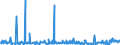 KN 25301000 /Exporte /Einheit = Preise (Euro/Tonne) /Partnerland: Norwegen /Meldeland: Eur27_2020 /25301000:Vermiculit, Perlit und Chlorite, Ungebläht