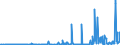 KN 25301000 /Exporte /Einheit = Preise (Euro/Tonne) /Partnerland: Finnland /Meldeland: Eur27_2020 /25301000:Vermiculit, Perlit und Chlorite, Ungebläht