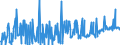 KN 25301000 /Exporte /Einheit = Preise (Euro/Tonne) /Partnerland: Oesterreich /Meldeland: Eur27_2020 /25301000:Vermiculit, Perlit und Chlorite, Ungebläht