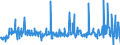 KN 25301000 /Exporte /Einheit = Preise (Euro/Tonne) /Partnerland: Schweiz /Meldeland: Eur27_2020 /25301000:Vermiculit, Perlit und Chlorite, Ungebläht