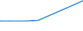 KN 25301000 /Exporte /Einheit = Preise (Euro/Tonne) /Partnerland: Faeroeer Inseln /Meldeland: Eur27_2020 /25301000:Vermiculit, Perlit und Chlorite, Ungebläht