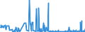 KN 25301000 /Exporte /Einheit = Preise (Euro/Tonne) /Partnerland: Litauen /Meldeland: Eur27_2020 /25301000:Vermiculit, Perlit und Chlorite, Ungebläht